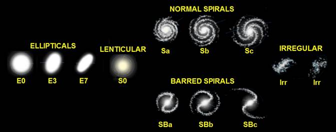 BASIC EXTRAGALACTIC ASTRONOMY - Part 6: Galaxies, Discovery And ...